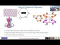 Van der Waals Heterostructures of 2D Materials | Emanuel Tutuc