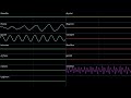 Soil 3 (Variation 4) (Unused) - Pikmin 2 (High Quality + Oscilloscope)