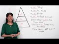 AT, ON, or IN? The Triangle Method for Prepositions of Place