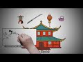 The Geography of Medieval-Feudal Japan Lesson - by Instructomania A History Channel for Students