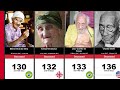 50 OLDEST People in the World 👴👨‍🦯