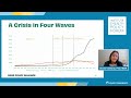 Forum on policies and practices for opioid use disorder and recovery | Kaiser Permanente