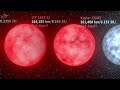 Smallest Stars Size Comparison: Extended Cut