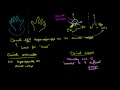 Introduction to chirality | Stereochemistry | Organic chemistry | Khan Academy