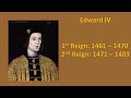 English and British monarchs animation