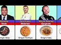 🍔Famous Footballers And Their Favorite Foods