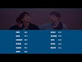 How Would WANNA ONE Sing HELLEVATOR (STRAY KIDS)