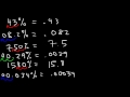 Percent to Decimal Explained!