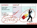 Sports Cup & Trophy|| खेल संबंधित ट्रॉफी और कप|| Trick 🔥|| GK||For all Exams