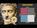 Every Roman Emperor On The Political Compass | Dovahhatty and Updating on Rome