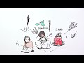 PEORES SACRIFICIOS HUMANOS INCAS | Draw My Life