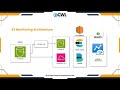 Detection Techniques for Identifying AWS S3 Targeted Attacks Webinar: Part 01 | CyberWarFare Labs