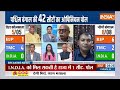 West Bengal Opinion Poll : बंगाल का आ गया चौंकाने वाला ओपिनियन पोल | BJP Vs TMC | Lok Sabha