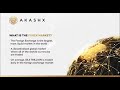 The Best Way To Buy Sell & Invest In Crypto & Forex For 2022 AKASHX & COINZOOM (Link In Description)