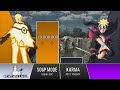 NARUTO VS BORUTO Power Levels 2024 🔥 (Naruto POWER LEVELS)