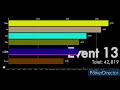 Matogamrkd's Carykh 10 Year Anniversary Special's Scores Over Time