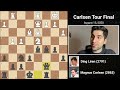 The Best Chess Player Ever: Magnus Carlsen?