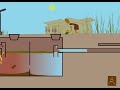 How a septic tank works