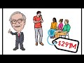 Warren Buffett: Be Cheap to Get Rich?