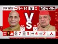 Lok Sabha Election 2024: 8 राज्य की 49 सीट...सत्ता के कौन करीब ? | 5th Phase Voting | ABP News