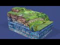 How Groundwater Moves in the Karst Landscape (A Short Animation)