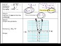 2.1 V1 Algebra 1 & 2 How to Graph Quadratic from Standard Form without a Graphing Calculator!