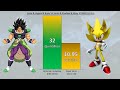 Goku & Vegeta & Broly VS Sonic & Shadow & Silver POWER LEVELS - DB / DBZ / DBS / SDBH / Sonic