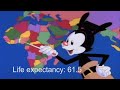 Yakko's World but the longer people live, the faster it goes