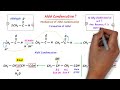 Aldol Condensation | Trick to Find Aldol Condensation