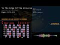 Space Ambient Backing Track/Guitar Jam in C Major [To The Edge Of The Universe]