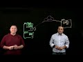 AWS App2Container overview | Amazon Web Services