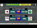 Jadwal 8 Besar Avc Men's u20 2024 Hari ini~Indonesia vs India~Jadwal 8 Besar Voli Avc u20 2024