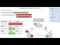 1. Spanning Tree Protocol -  Bridge ID Election