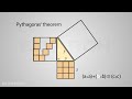 Pythagoras’ theorem, an animated explanation!