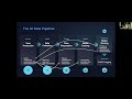 Inside Look with Merv Adrian: Building a Modern AI Data Stack