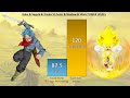 Goku & Vegeta & Trunks VS Sonic & Shadow & Silver POWER LEVELS - DB / DBZ / DBS / SDBH / Sonic