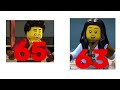 How OLD are People in Ninjago?