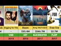 Brie Larson's Movies: Hits and Flops | Box Office Breakdown | Captain Marvel | Fast X