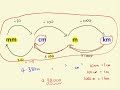 Converting distance measurements