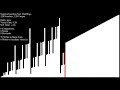 Surprise Insertion Sort