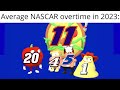 Average NASCAR Overtime in 2023