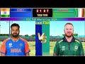 T20  in 2024 India  vs ireland