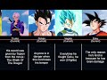 Facts you didn't know about Dragon Ball Characters