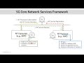Service Based Architecture in 5G | Webinar