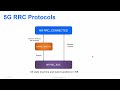 Radio Resource Control (RRC) NR Protocol