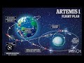 11 year old explains Artemis one mission
