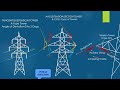 Transmission line Towers/Types of Transmission Line Towers
