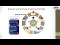 Social Capital Data Analytics versi BM