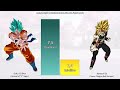 Goku & Chichi VS Bardock & Gine All Forms Power Levels