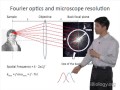 Microscopy: Fourier Space (Bo Huang)